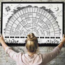 Load image into Gallery viewer, Family Tree Genealogy Diagram