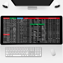 Load image into Gallery viewer, Anti-slip Keyboard Pad